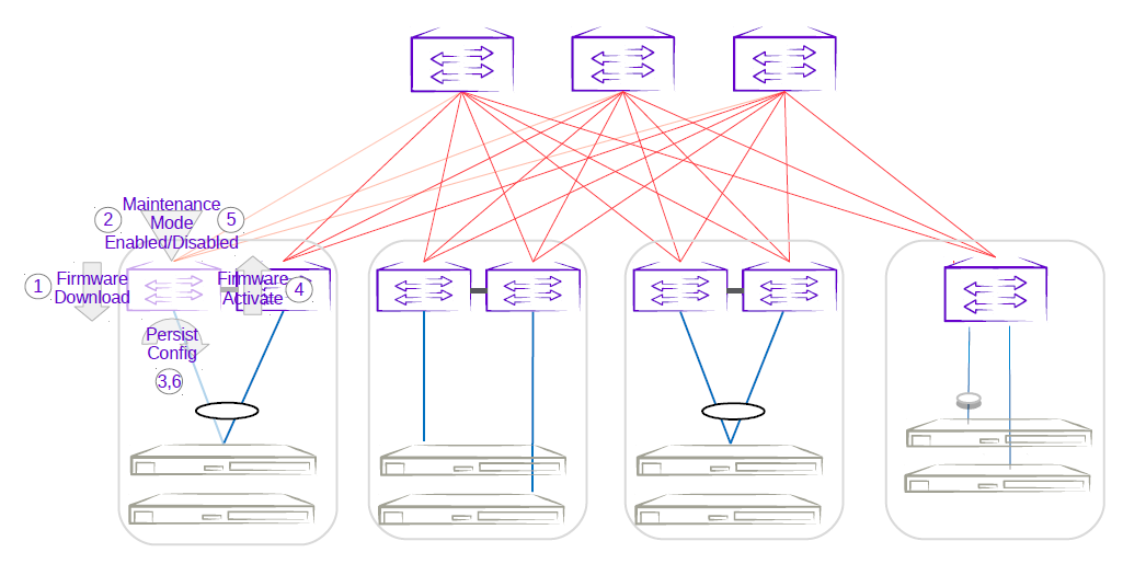 First MCT leaf firmware upgrade with maintenance mode First MCT leaf firmware upgrade with maintenance mode
